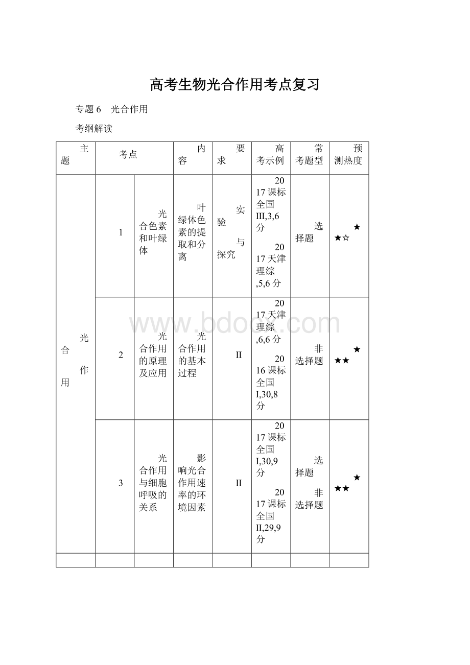 高考生物光合作用考点复习Word格式文档下载.docx