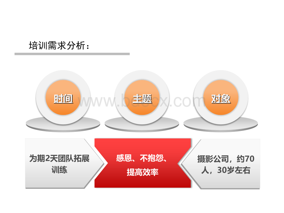 “团队建设”培训方案PPT推荐.ppt_第3页