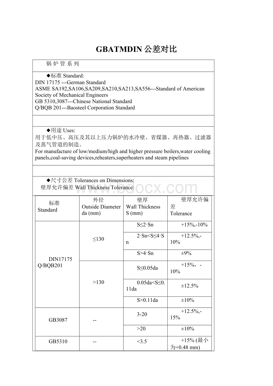 GBATMDIN公差对比文档格式.docx_第1页