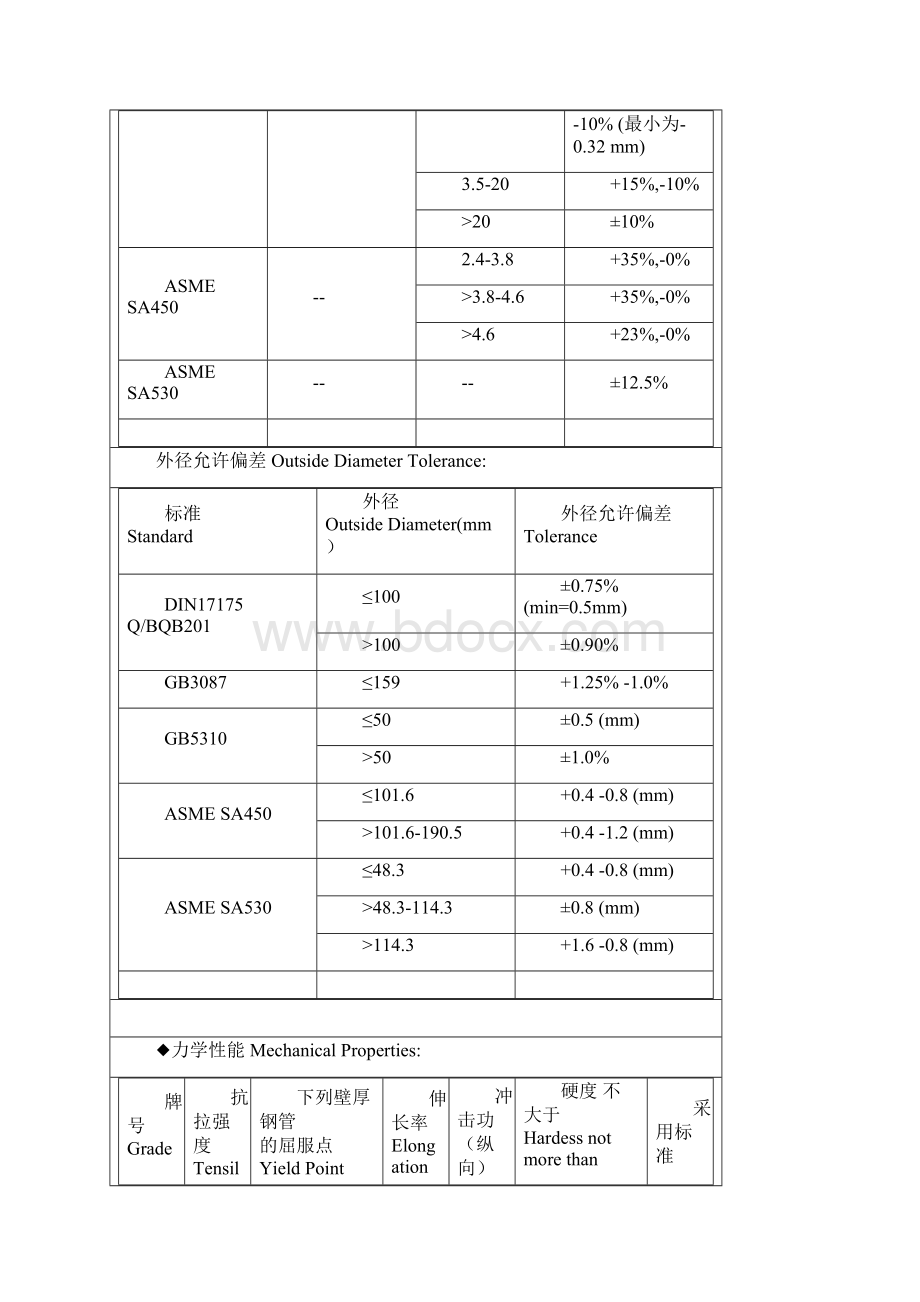 GBATMDIN公差对比文档格式.docx_第2页