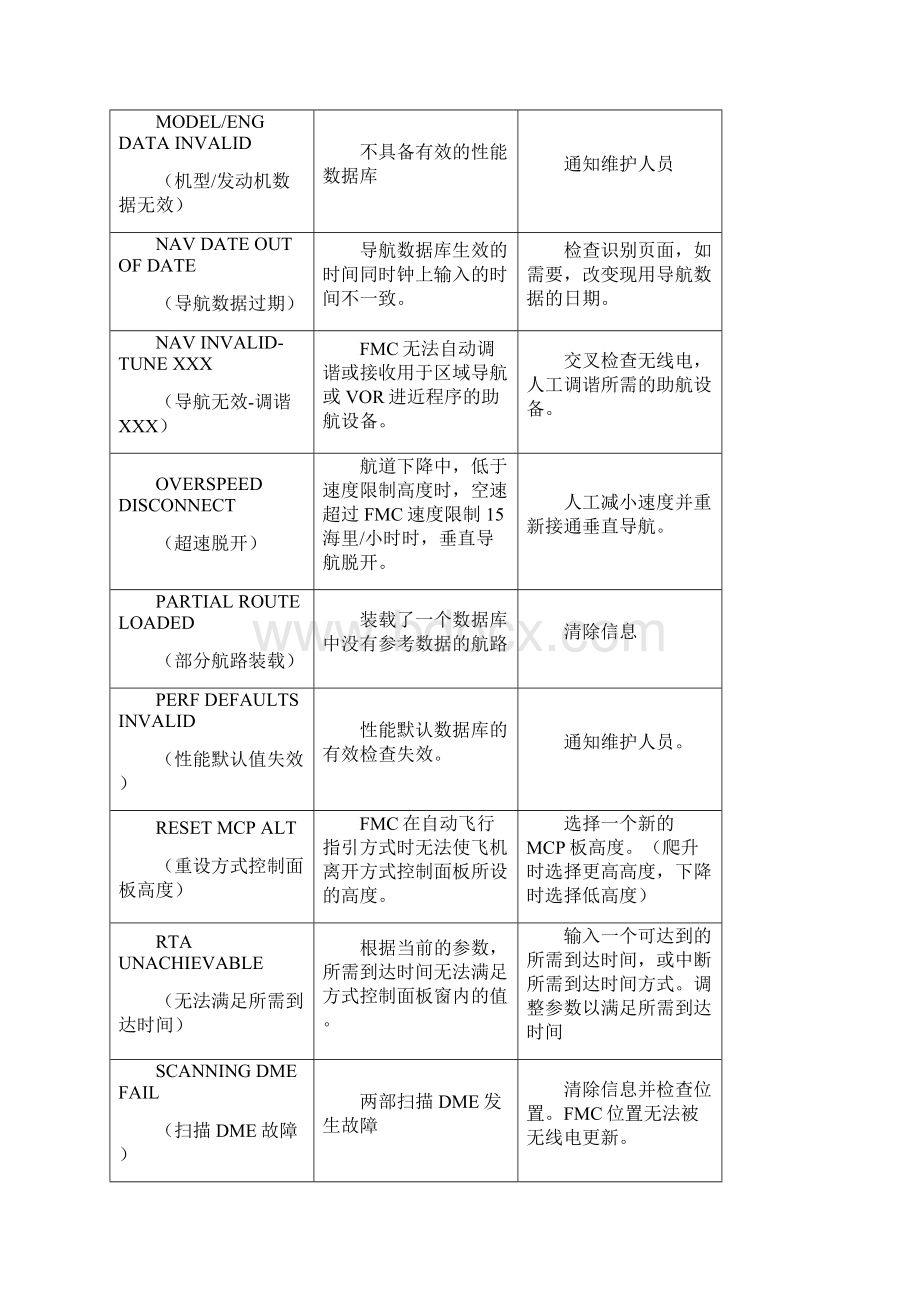 ATPL飞行员执照CDU显示信息考题文档格式.docx_第3页