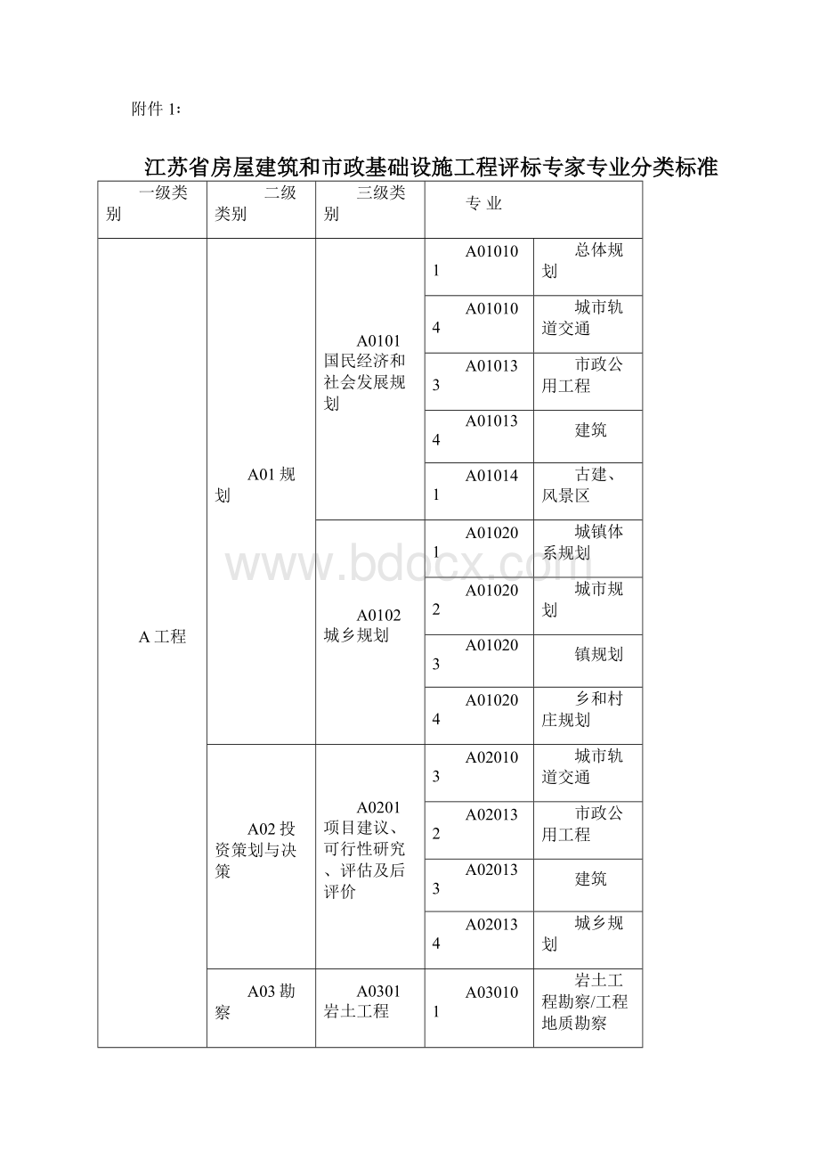 专家申请资质分析.docx_第3页