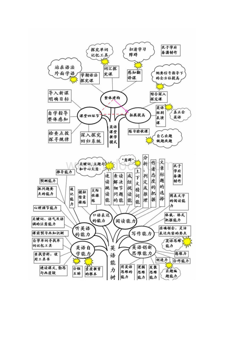 精选图解英语学习的方方面面Word文档下载推荐.docx_第3页