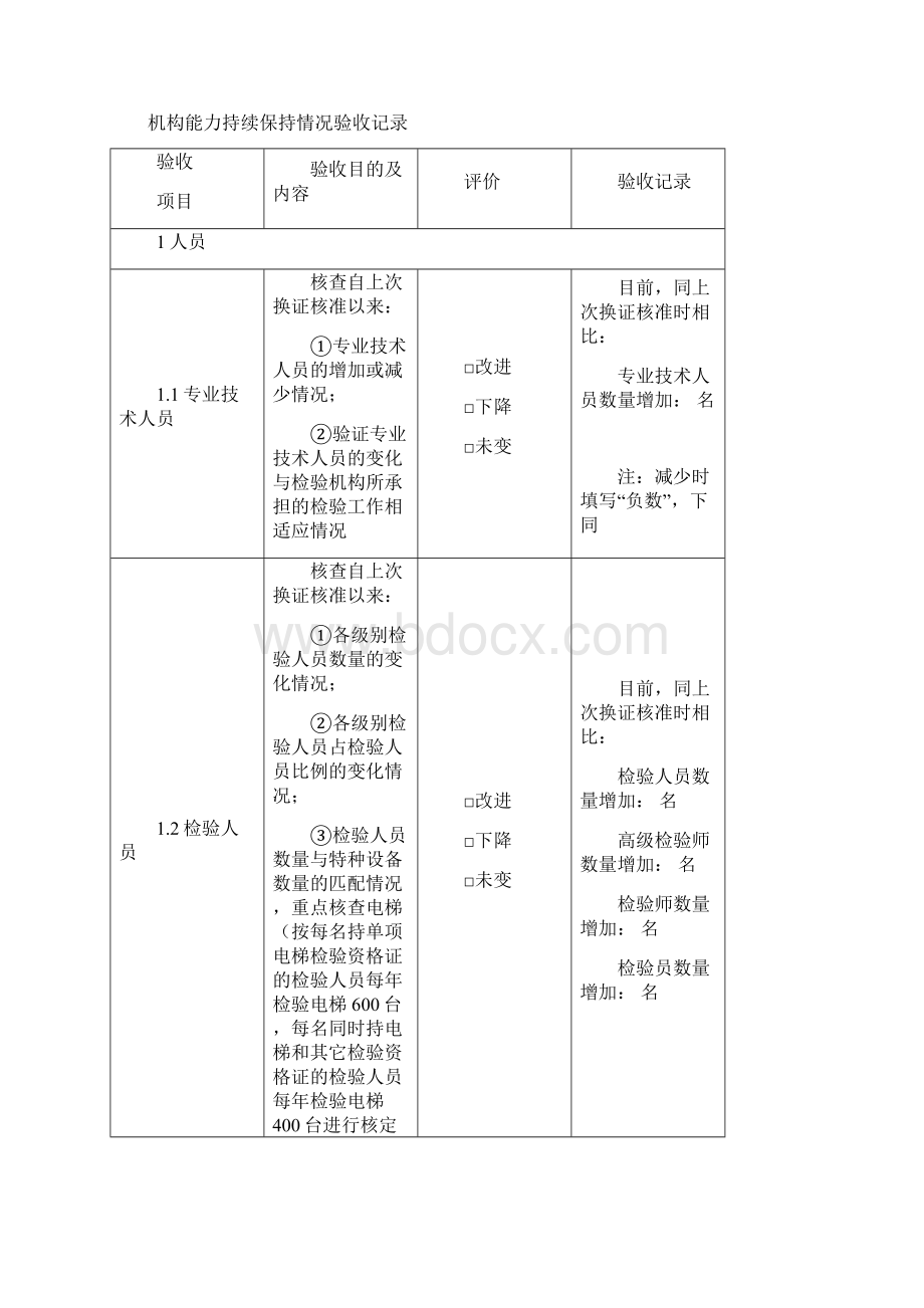 检验检测人员和受检设备数量统计表Word格式.docx_第2页