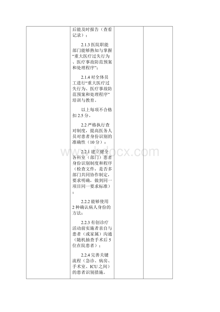 医疗安全检查标准.docx_第2页