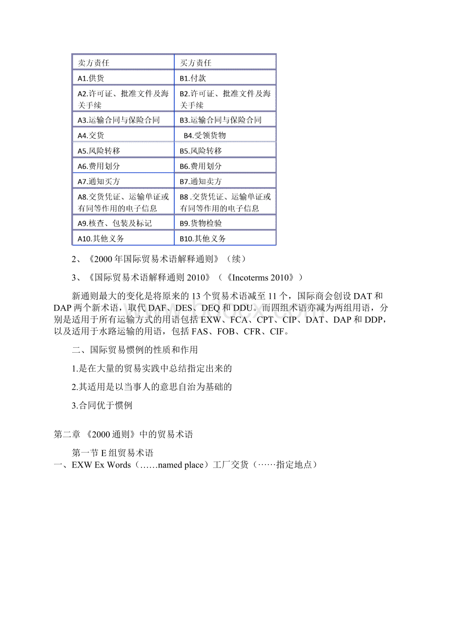 国际贸易术语基础知识大全Word格式文档下载.docx_第2页