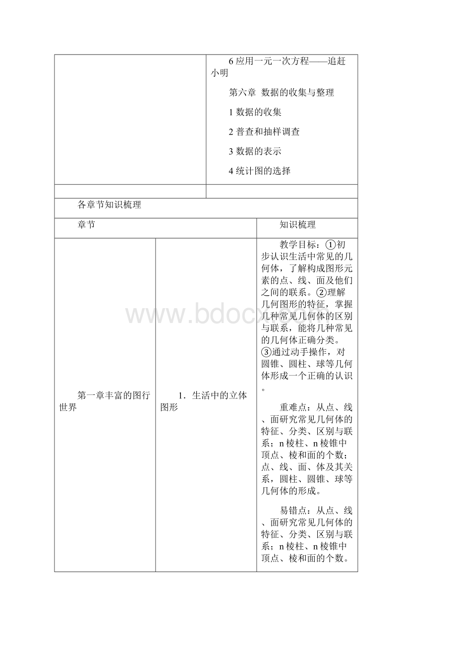 北师大版七年级上册数学各章节知识梳理电子教案Word格式文档下载.docx_第2页