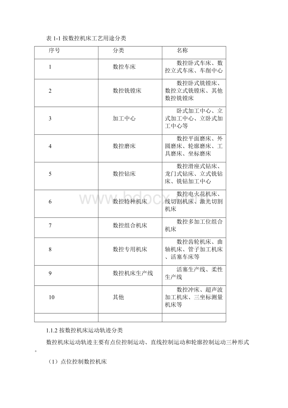 数控机床的选用.docx_第2页