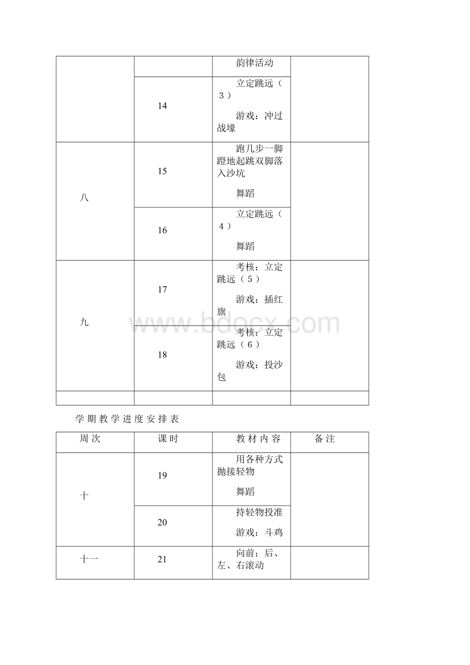 小学一年级上学期体育教案表格式Word格式文档下载.docx_第3页