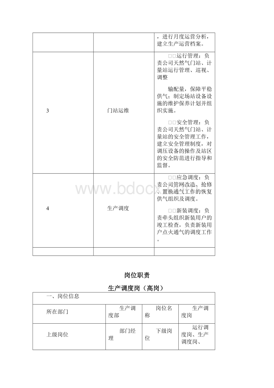 生产调度部部门及岗位职责教学提纲.docx_第2页