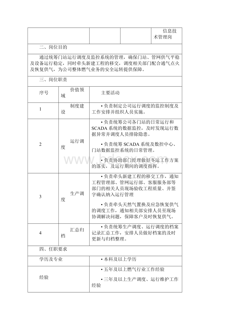 生产调度部部门及岗位职责教学提纲.docx_第3页