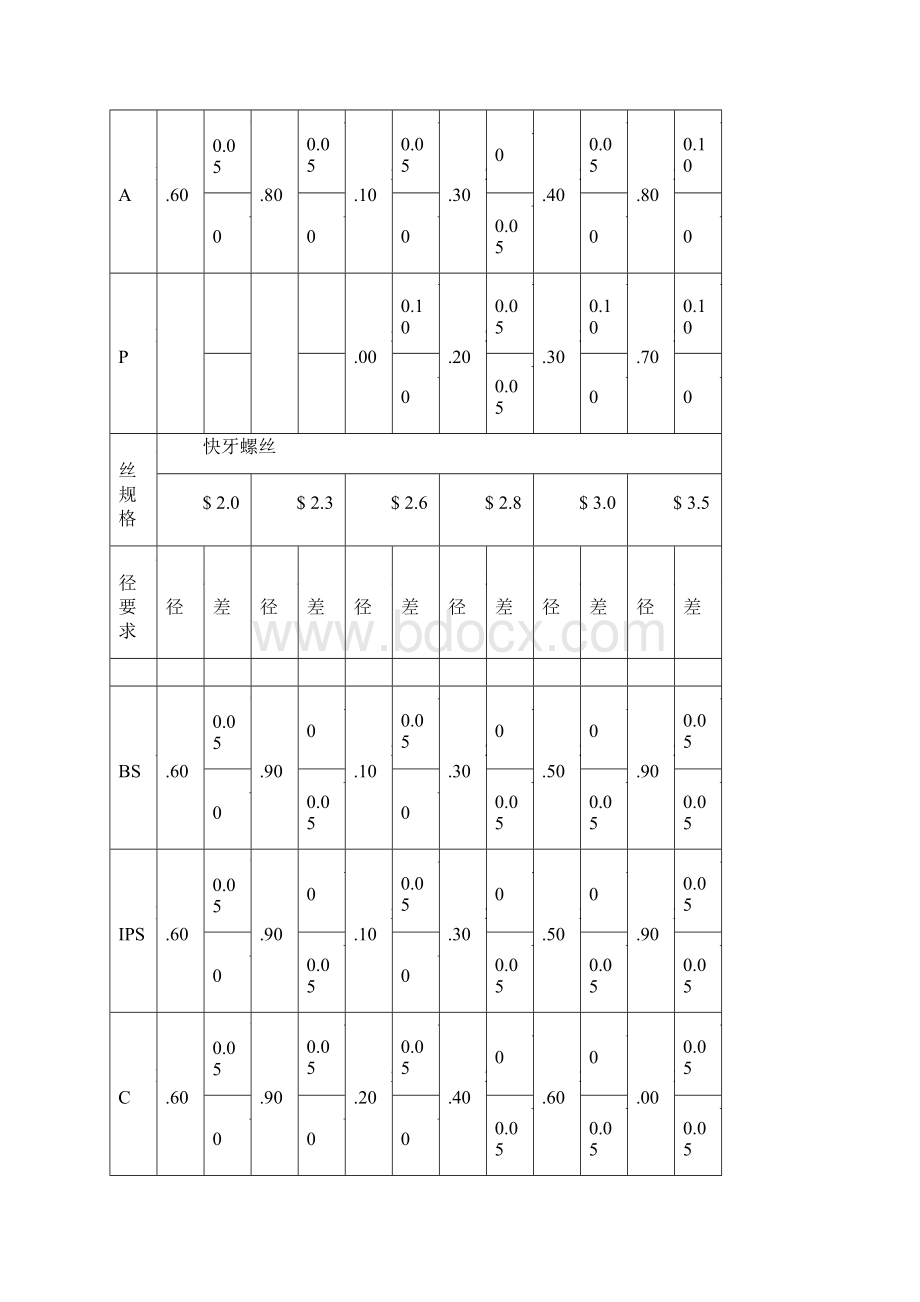 结构工程师结构设计规范.docx_第3页