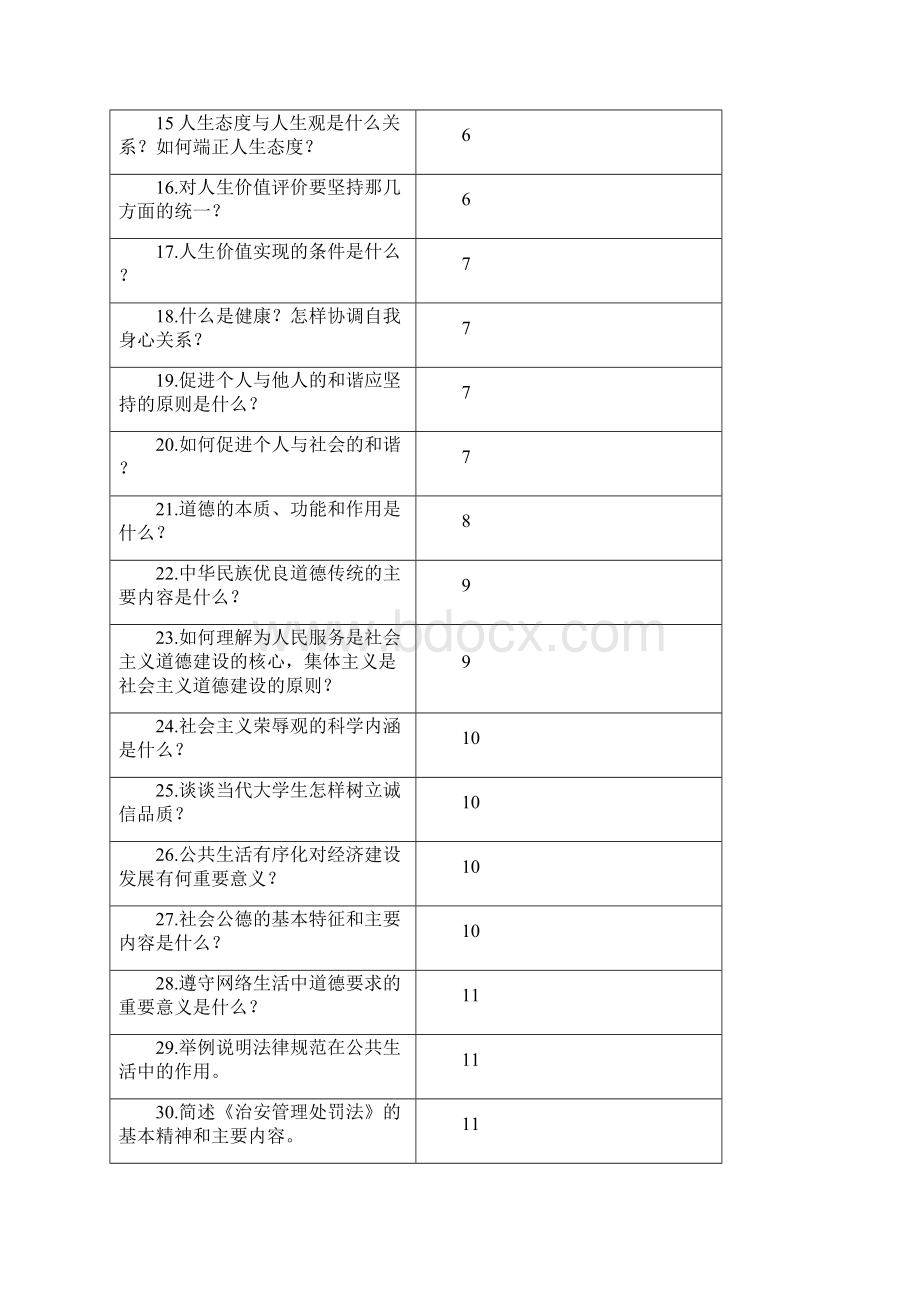 大一思想道德修养与法律基础期末考试试题及答案.docx_第2页