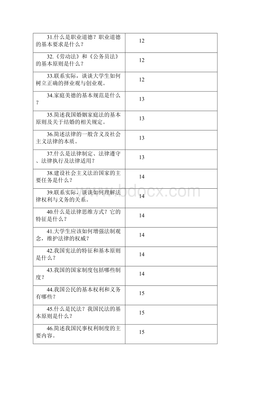 大一思想道德修养与法律基础期末考试试题及答案.docx_第3页