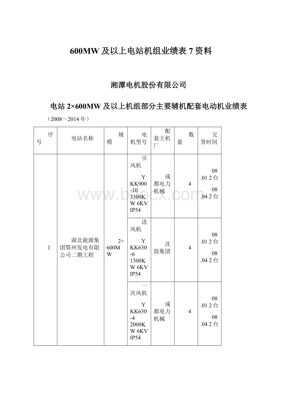 600MW及以上电站机组业绩表7资料.docx