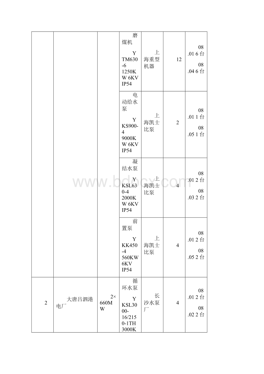 600MW及以上电站机组业绩表7资料.docx_第2页