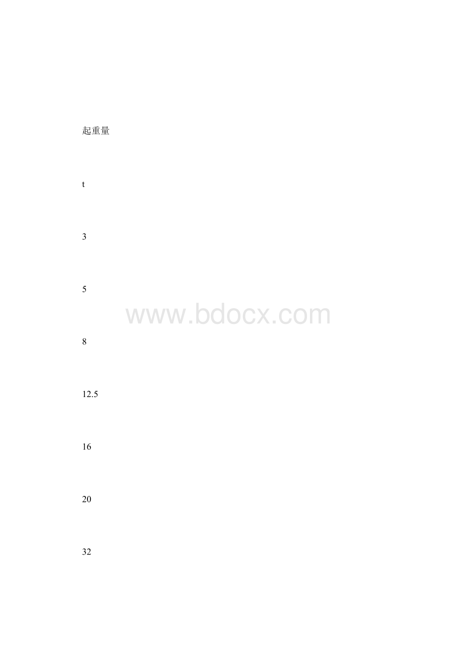 桥式起重机维护检修规程.docx_第2页