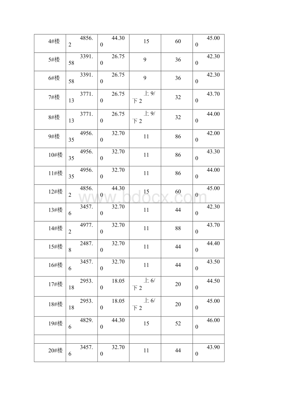 检验批取样送检计划Word文件下载.docx_第3页