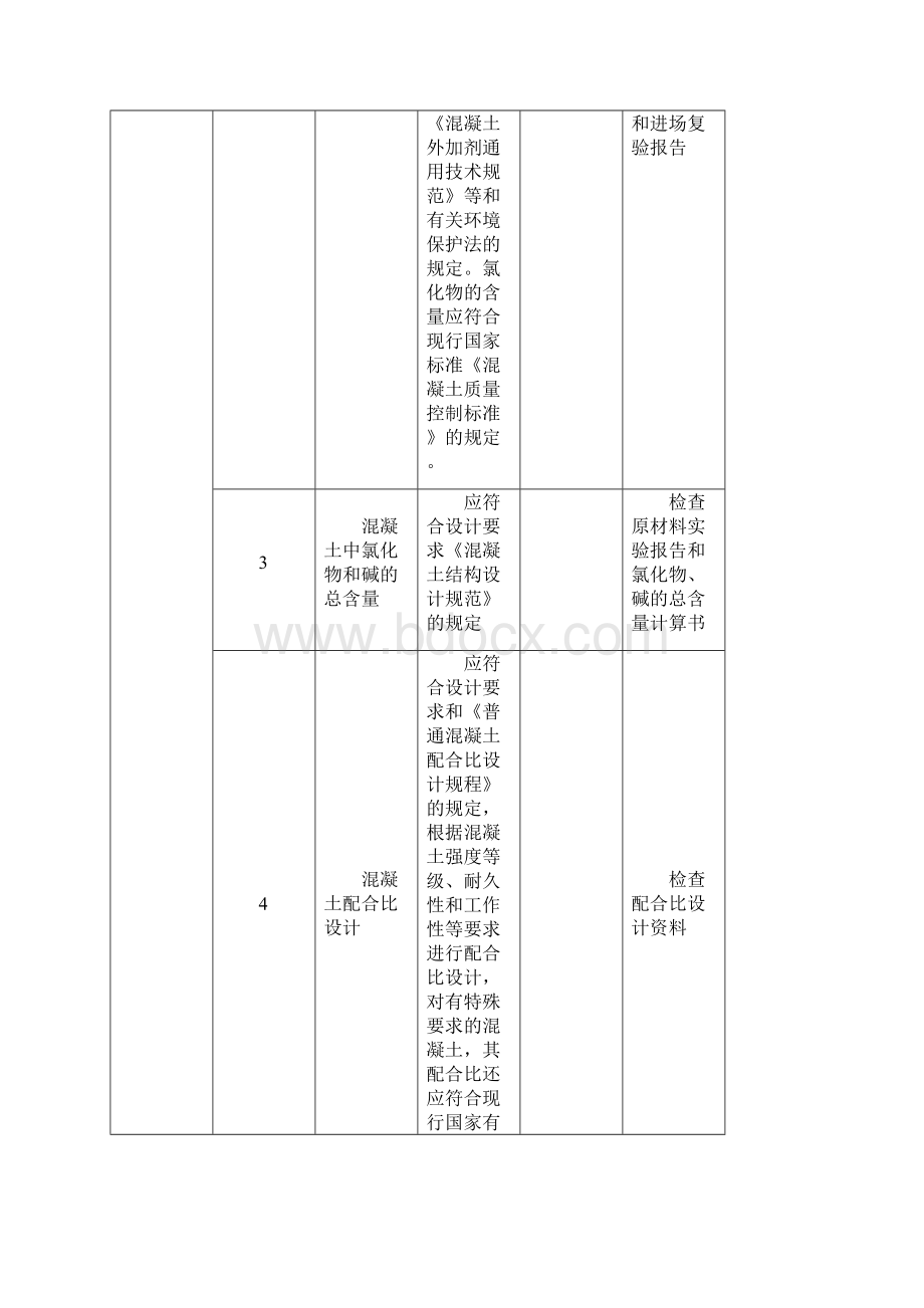 混凝土原材料及配合比检验质量标准和检验方法1.docx_第2页