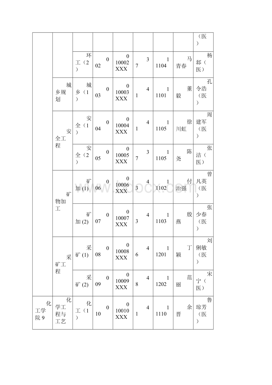 武汉科技大学012学年第二学期期末考试安排表Word下载.docx_第3页