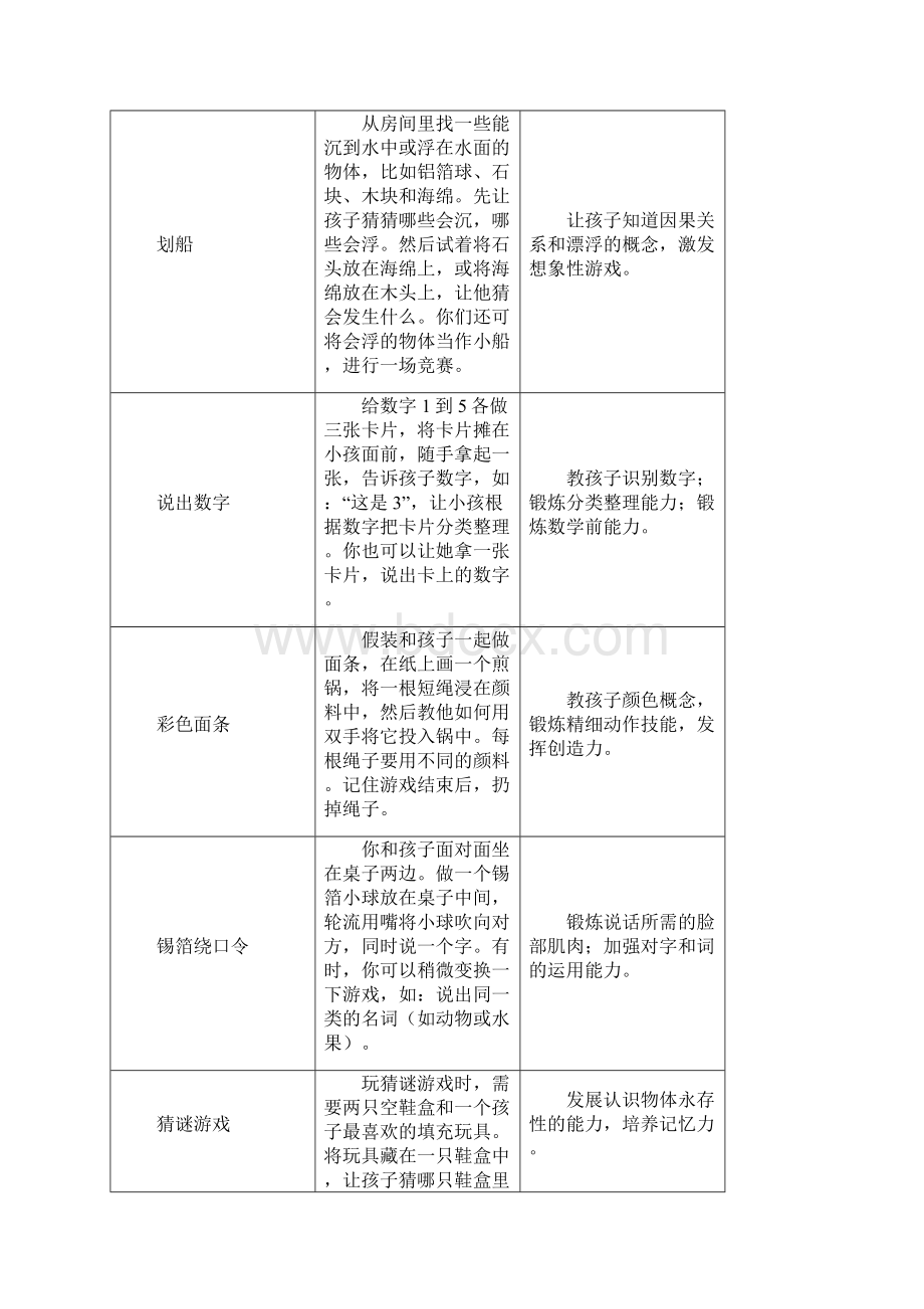 23岁宝宝游戏和活动指南文档下载文档格式.docx_第3页