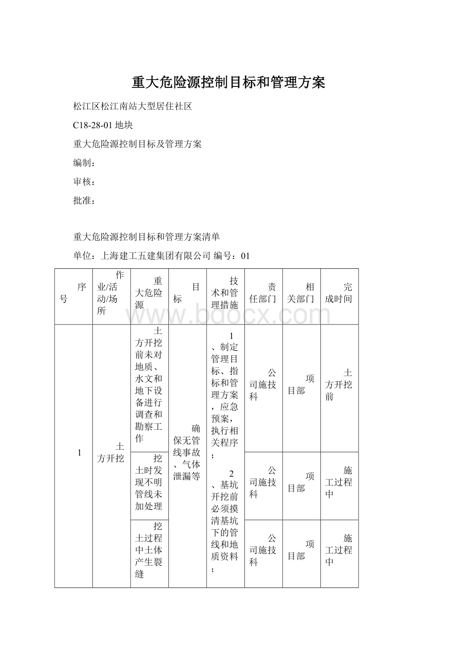 重大危险源控制目标和管理方案.docx_第1页