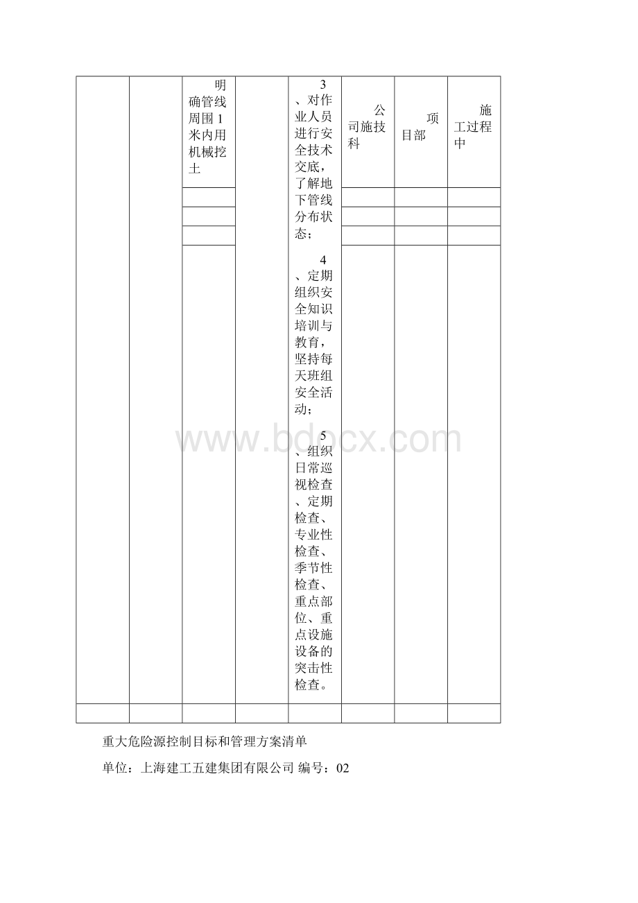 重大危险源控制目标和管理方案.docx_第2页