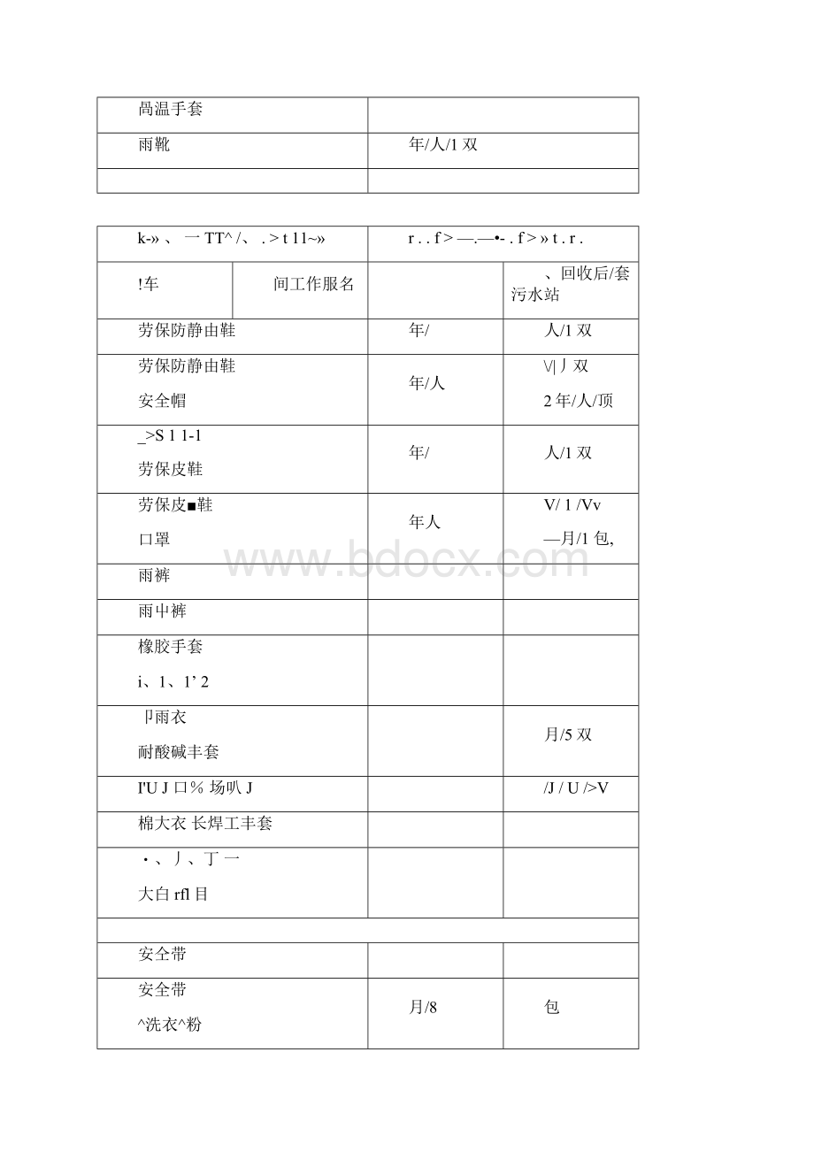 劳保用品发放标准Word文档下载推荐.docx_第2页