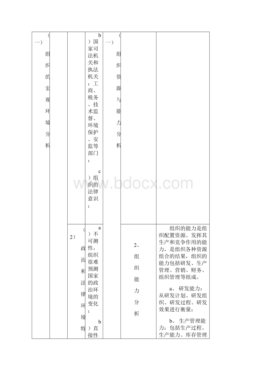 组织的内外部环境的识别分析表.docx_第2页