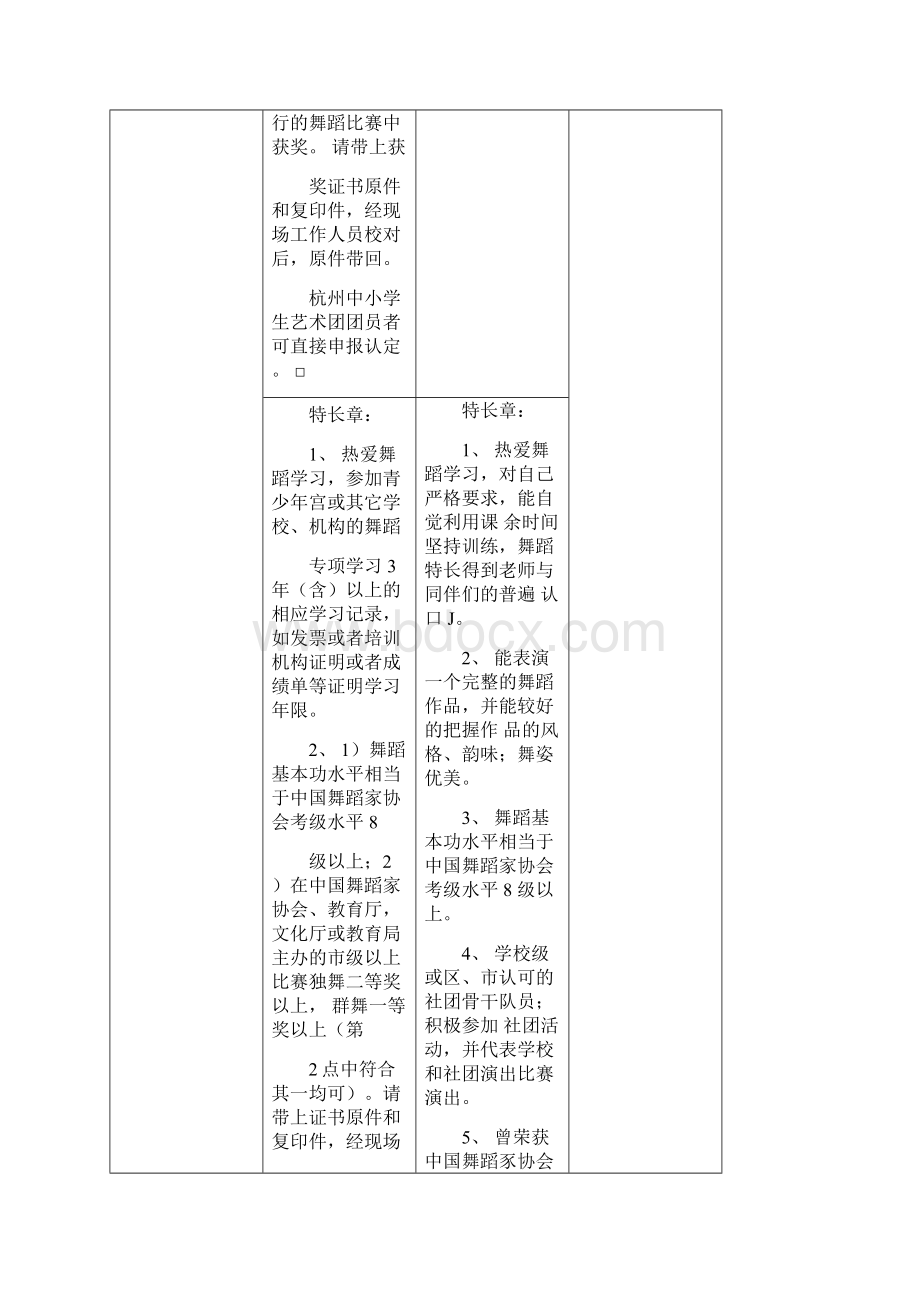 杭州青少年活动中心技能章特长章校外争章活动新版452Word文档格式.docx_第2页