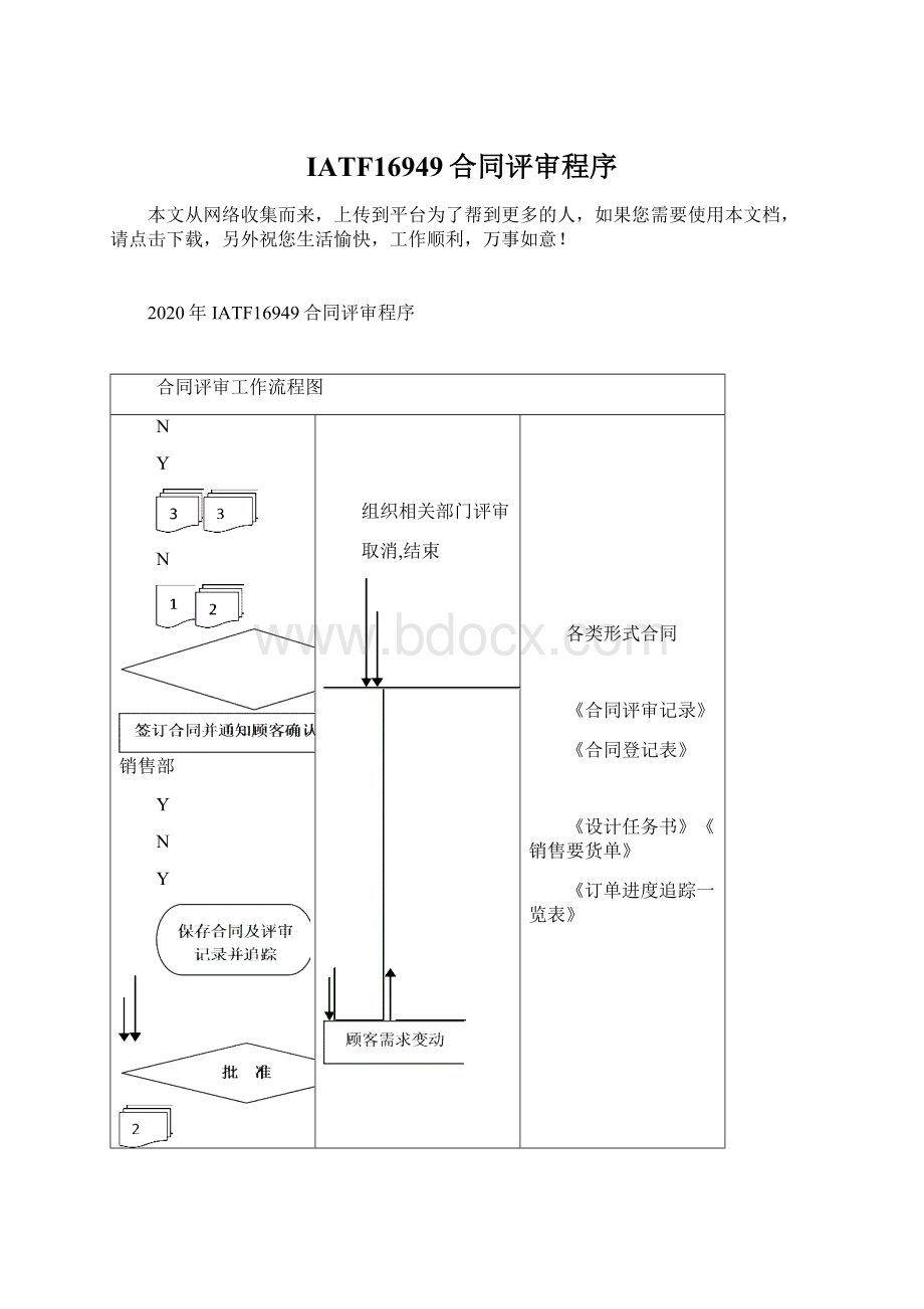 IATF16949合同评审程序Word格式.docx_第1页