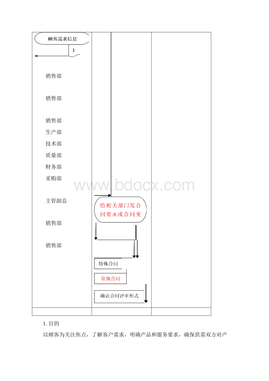 IATF16949合同评审程序Word格式.docx_第2页