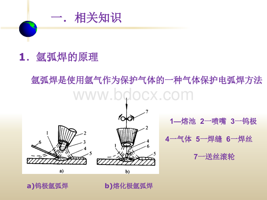 亚弧焊培训资料_.ppt_第3页