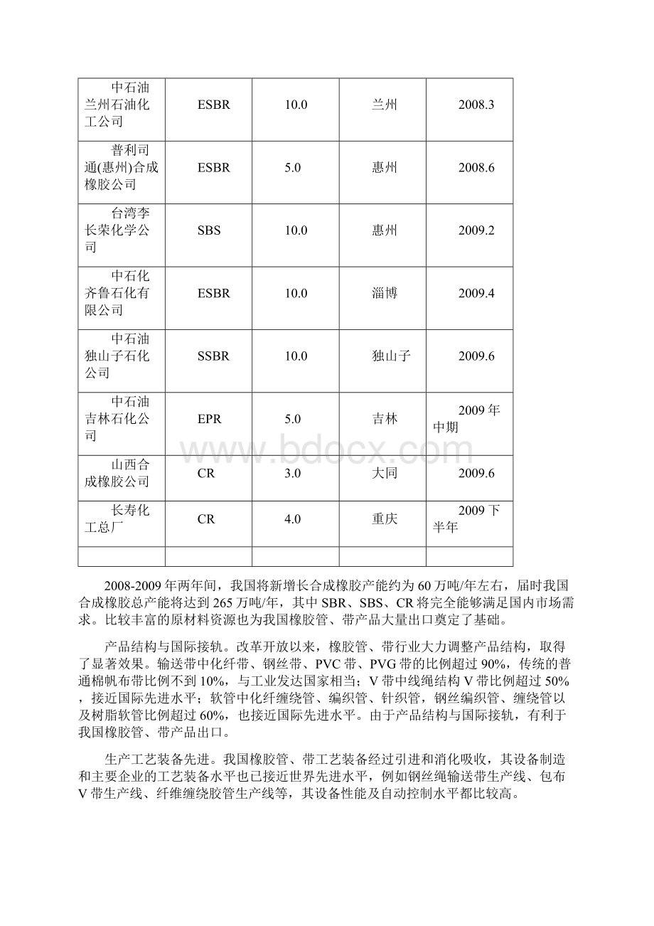 精编高强力输送带生产经营项目可行性研究报告Word下载.docx_第2页