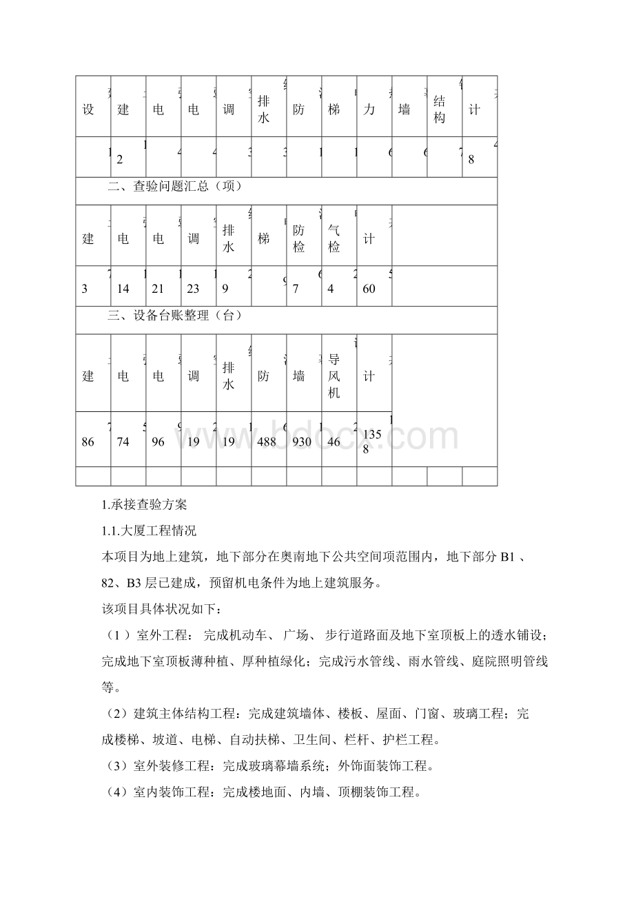 XX大厦物业承接查验报告写字楼.docx_第2页