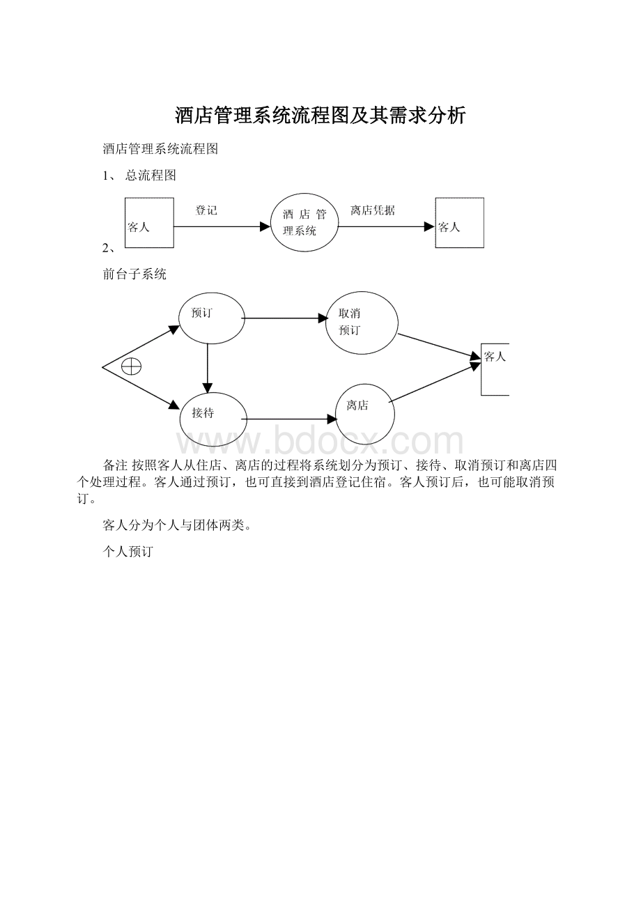 酒店管理系统流程图及其需求分析Word格式文档下载.docx_第1页