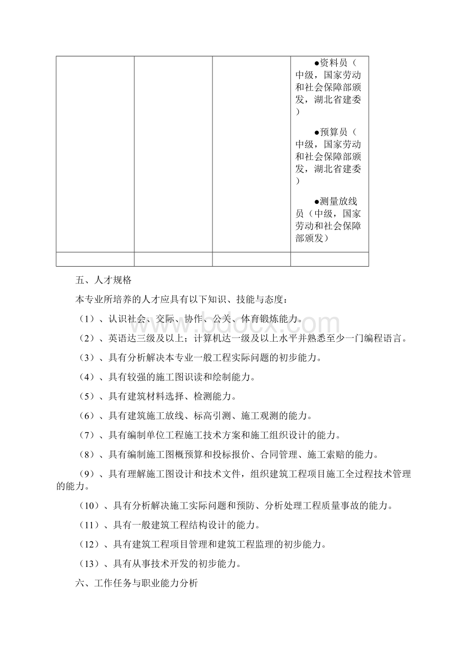 建筑工程管理专业人才培养方案文档格式.docx_第2页