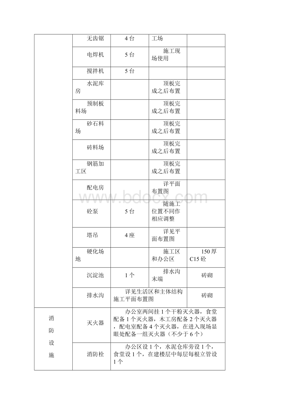 施工现场总平面布置方案.docx_第2页