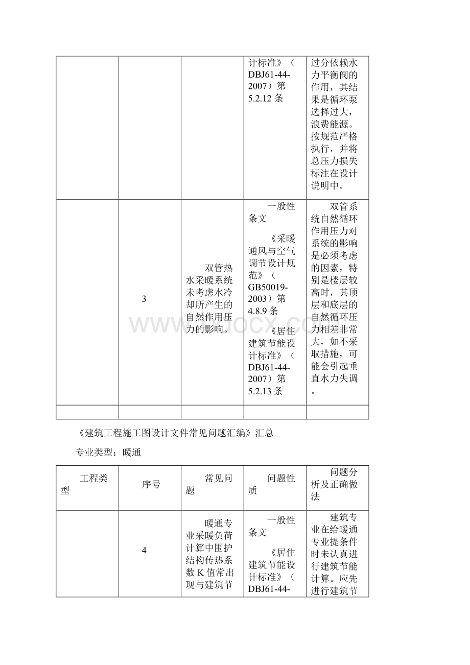 暖通专业施工图审查常见问题汇编Word格式.docx_第3页