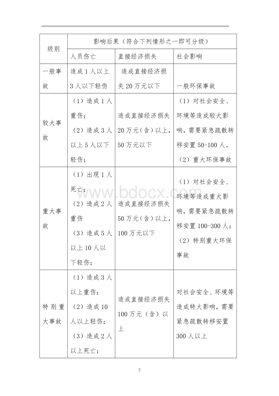 吊车事故应急预案.doc_第2页