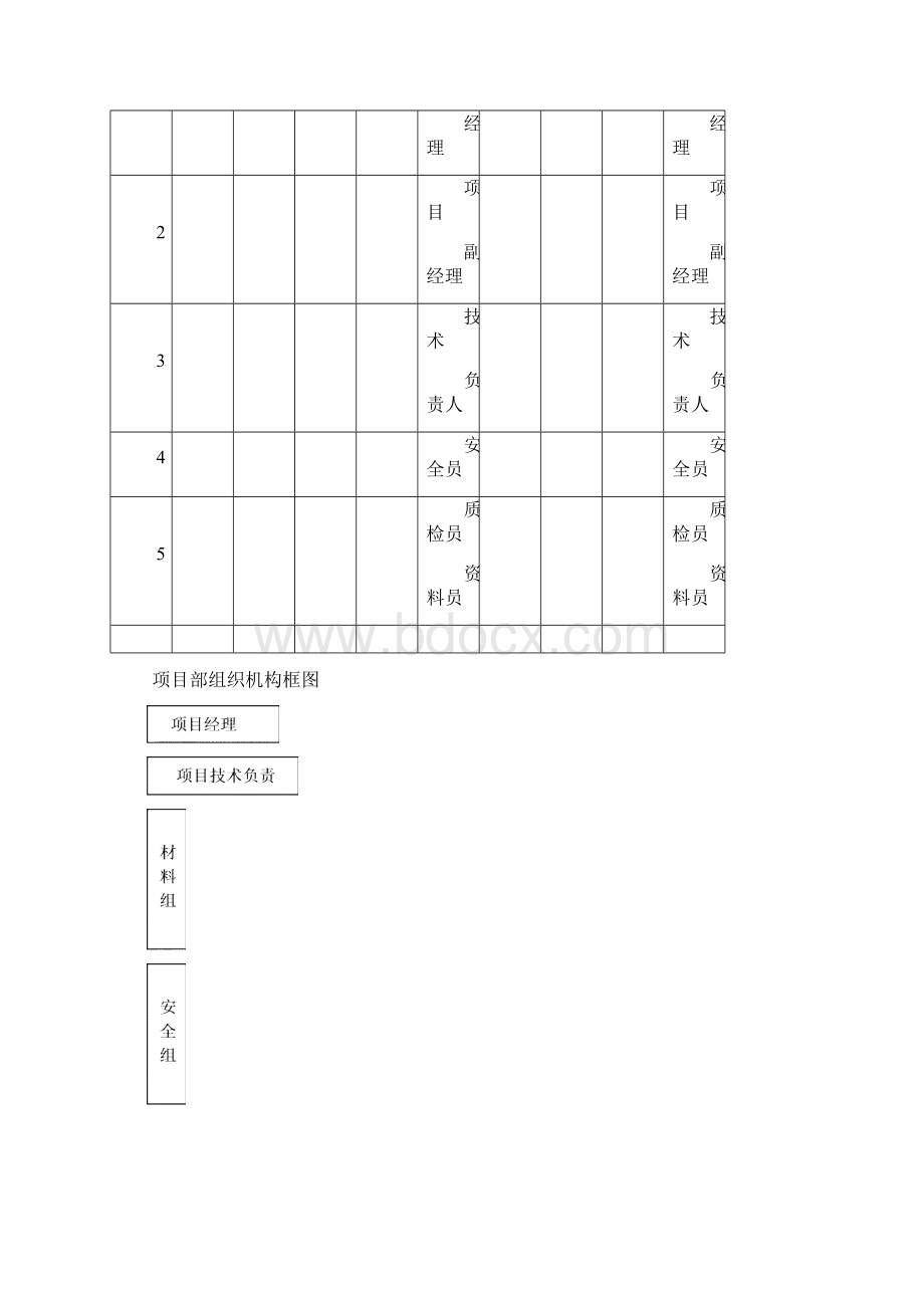 灰土夯扩桩工程施工组织设计文档格式.docx_第3页