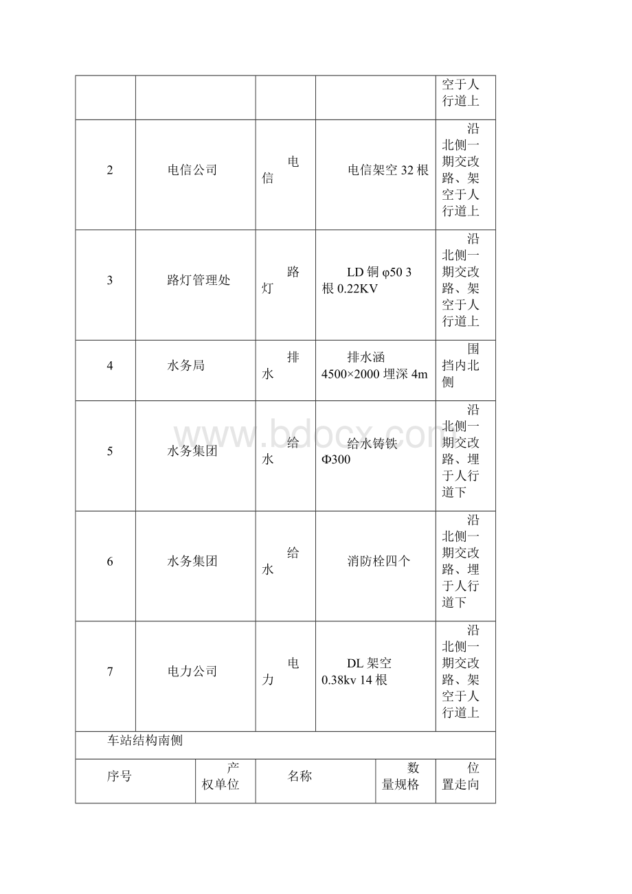 武汉地铁车站深基坑支护结构钢支撑施工方案.docx_第2页