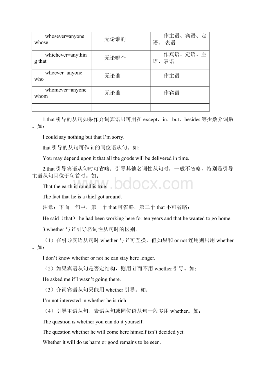 高考英语专题八名词性从句.docx_第2页