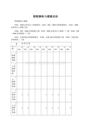 船舶操纵与避碰总结.docx