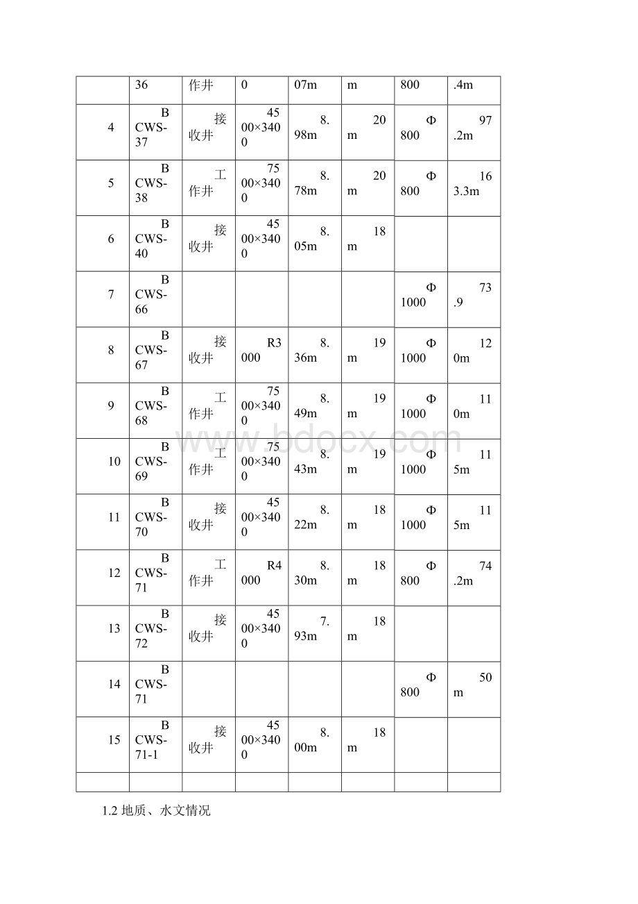 顶管施工专项方案Word下载.docx_第2页