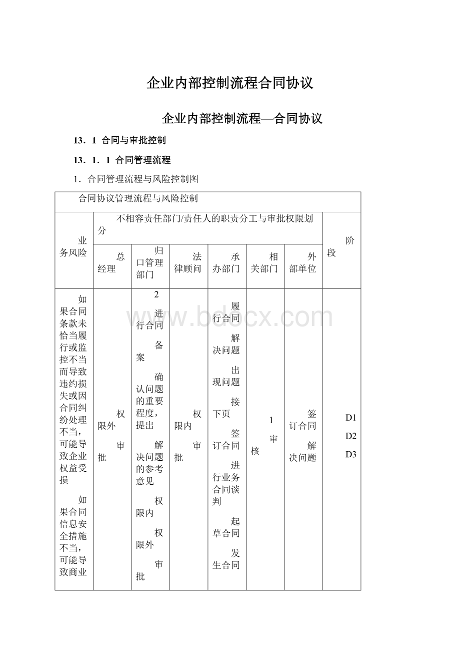 企业内部控制流程合同协议.docx