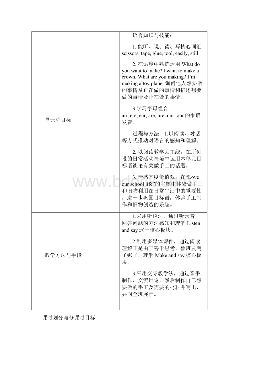 沪教版六年级英语下册Unit 5 crafts教学设计Word文档格式.docx_第3页