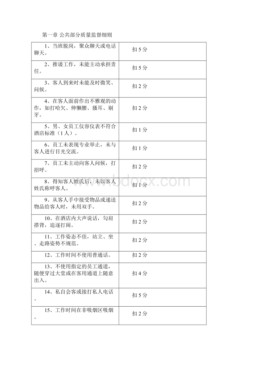 酒店各部门质检细则文档格式.docx_第2页