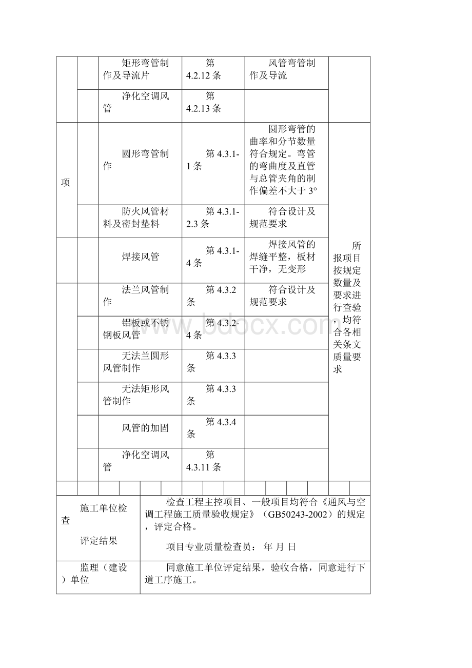 风管与配件制作检验批质量验收记录Word文件下载.docx_第2页