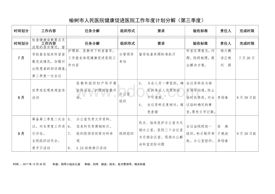 健康促进医院工作年度计划.docx_第3页